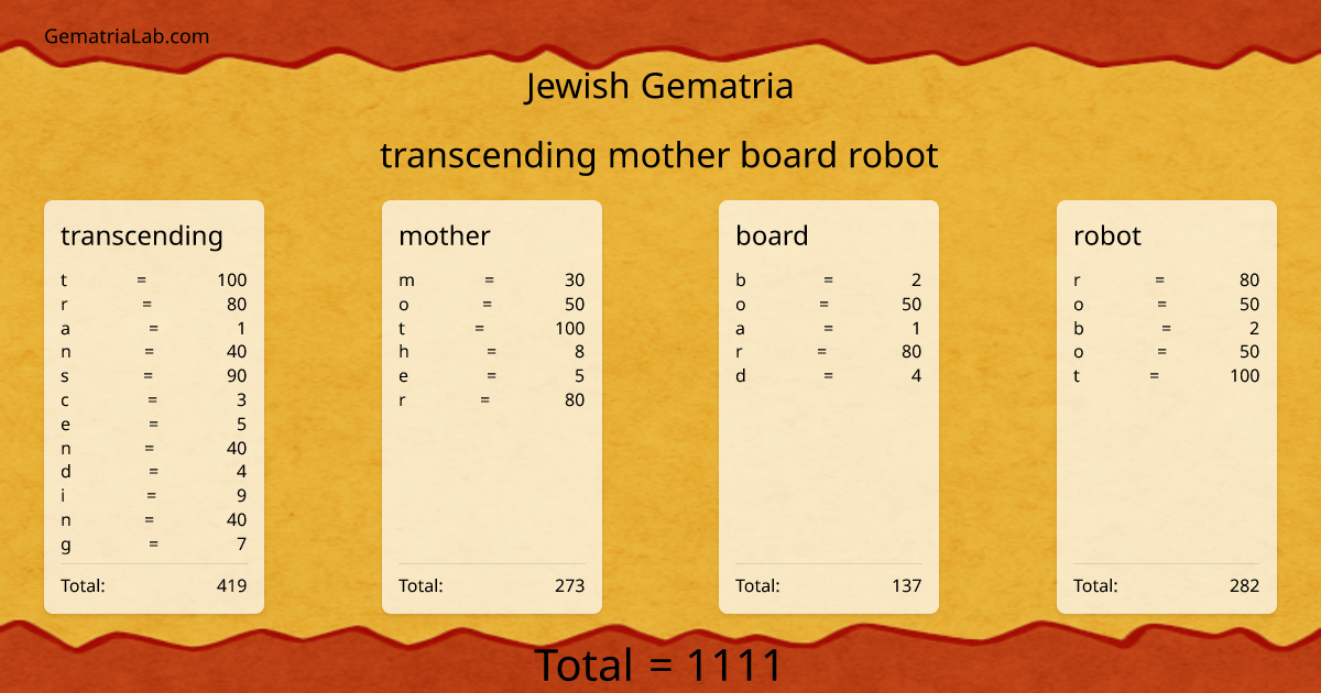 transcending mother board robot in jewish Gematria